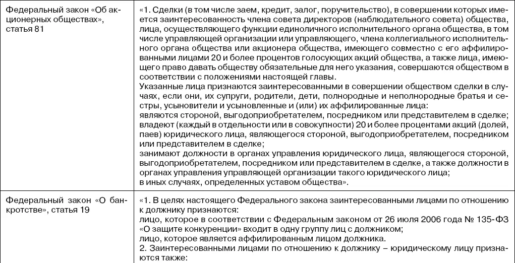 Правовые средства противодействия коррупции Научнопрактическое пособие - фото 1