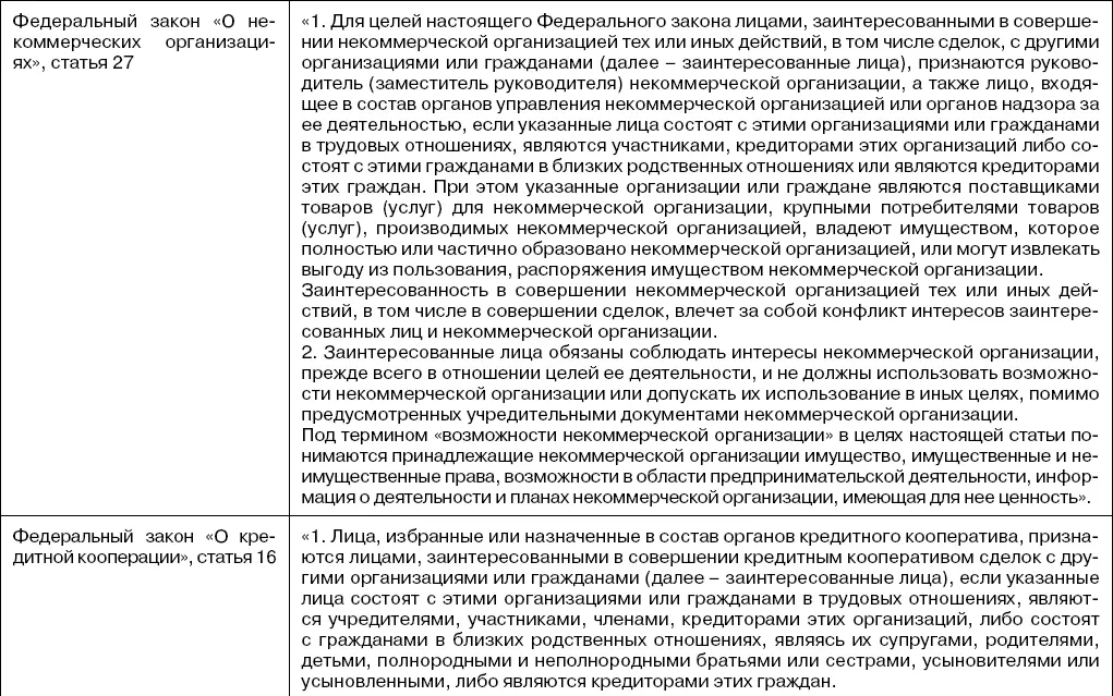 Приложение к главе VII Зарубежное законодательство в борьбе с - фото 3