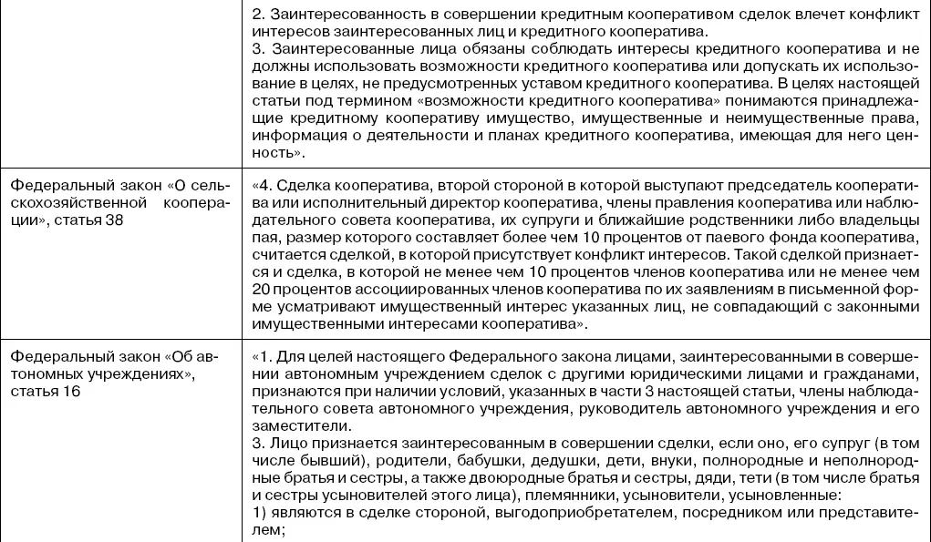 Приложение к главе VII Зарубежное законодательство в борьбе с коррупцией О - фото 4
