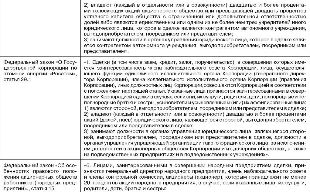 Приложение к главе VII Зарубежное законодательство в борьбе с коррупцией О - фото 5