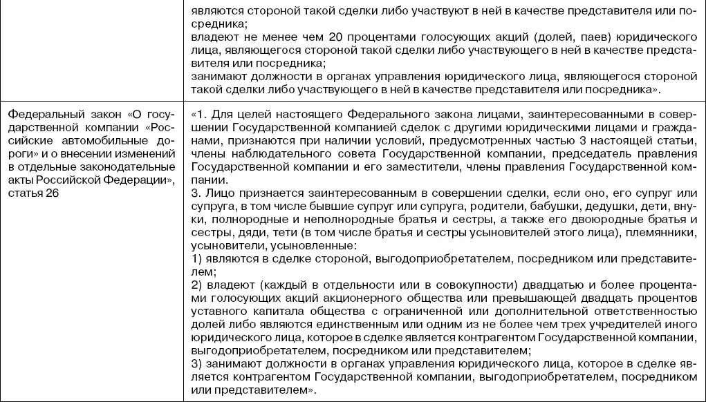 Приложение к главе VII Зарубежное законодательство в борьбе с коррупцией О - фото 6