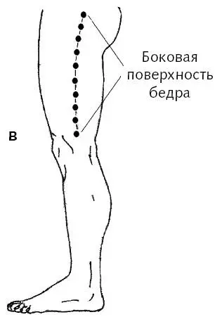 Рис 51 а б вТочки ног для общего оздоровления Внутренняя и боковая - фото 130