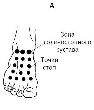 Рис 51 г де Точки ног для общего оздоровления Начните надавливание с точки - фото 133