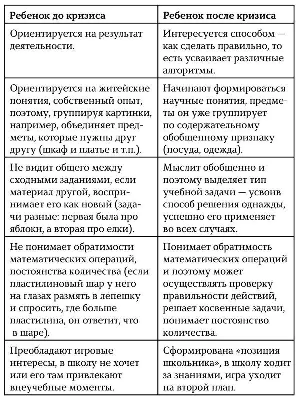 Косвенными критериями физической и физиологической готовности к обучению - фото 7