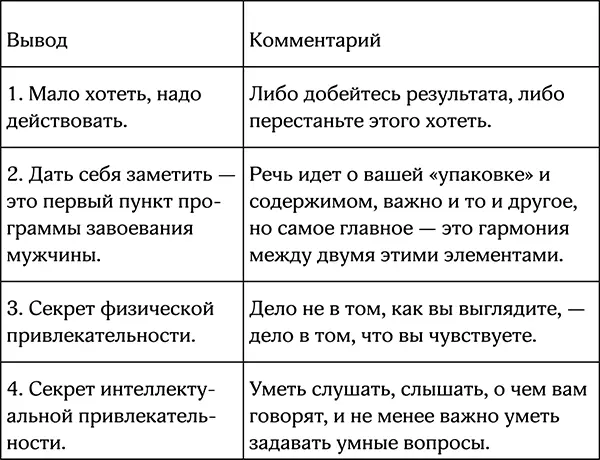 Если вы ответили ДА на поставленный вопрос то предлагаю сделать следующий - фото 2