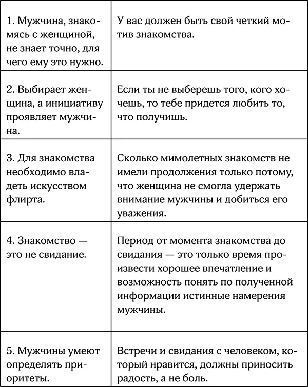 Терпеливо собирая столь ценную информацию о мужском поведении и - фото 27
