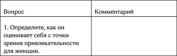 Следующая таблица позволит вам отсеять ненужного вам кандидата Отсев будет - фото 29