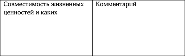 Если вы стали встречаться с мужчиной то постарайтесь сразу уяснить себе его - фото 32