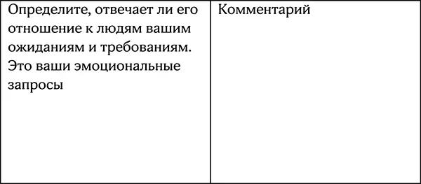 Чтобы определиться с третьим уровнем вам необходимо выяснить у мужчины каково - фото 35