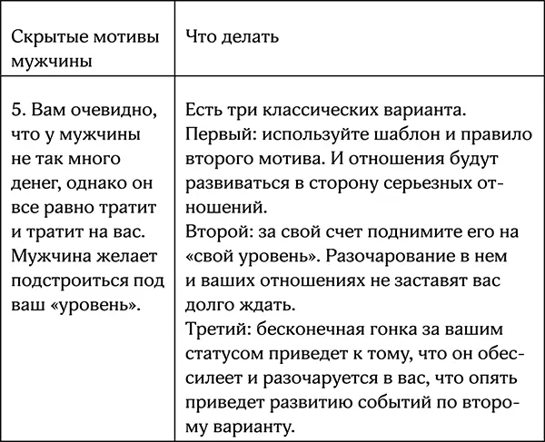 Вспомните песню А Пугачевой Миллион алых роз где бедный художник пытался - фото 42