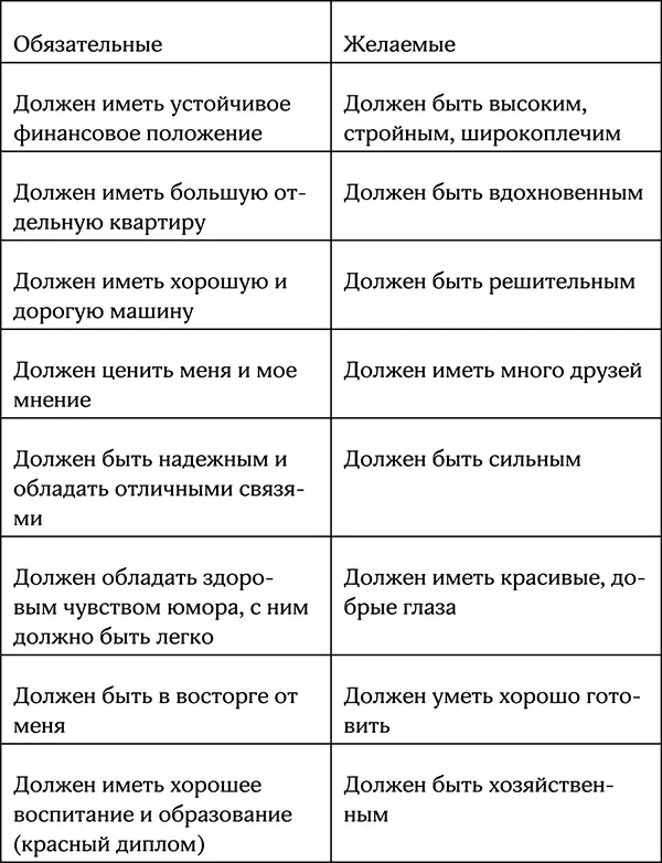 И так далее Определив свои потребности вы можете дать мужчине больше - фото 50