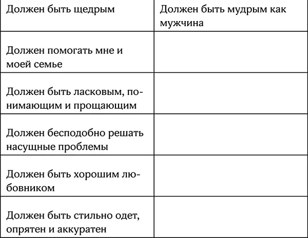И так далее Определив свои потребности вы можете дать мужчине больше - фото 51