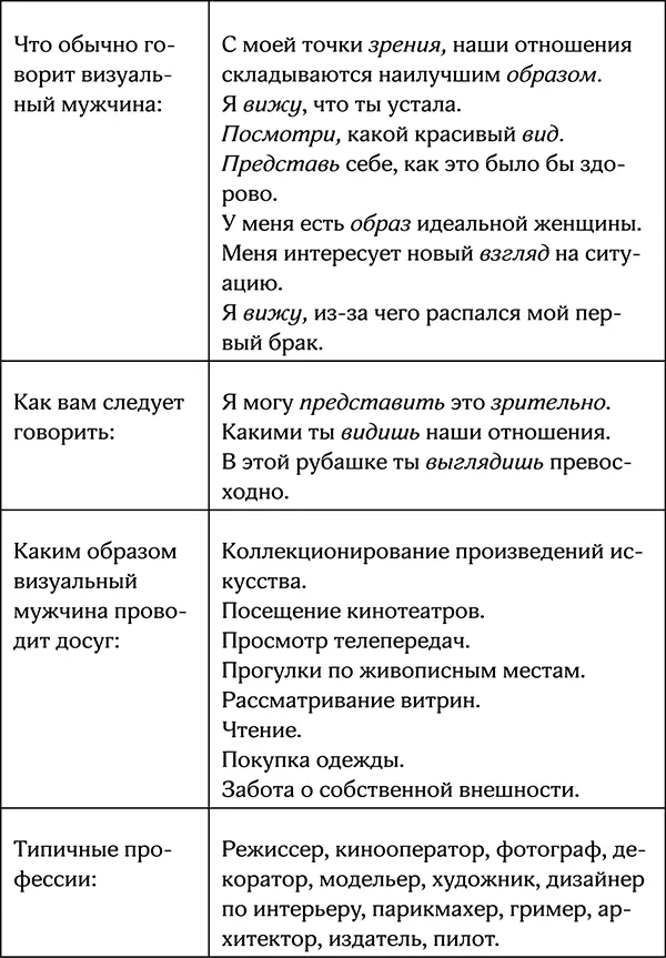 Слуховой мужчина Слуховой человек предпочитает личное общение или телефонный - фото 52