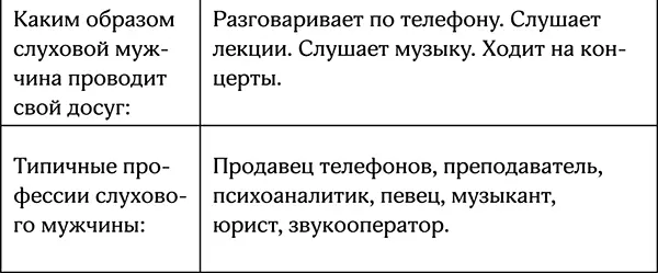 Чувственный мужчина Человек такого типа не умеет скрывать своих чувств - фото 54