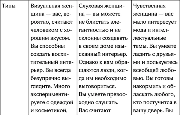 Таблица Взаимоотношения типов весьма облегчит вам задачу при общении с - фото 57