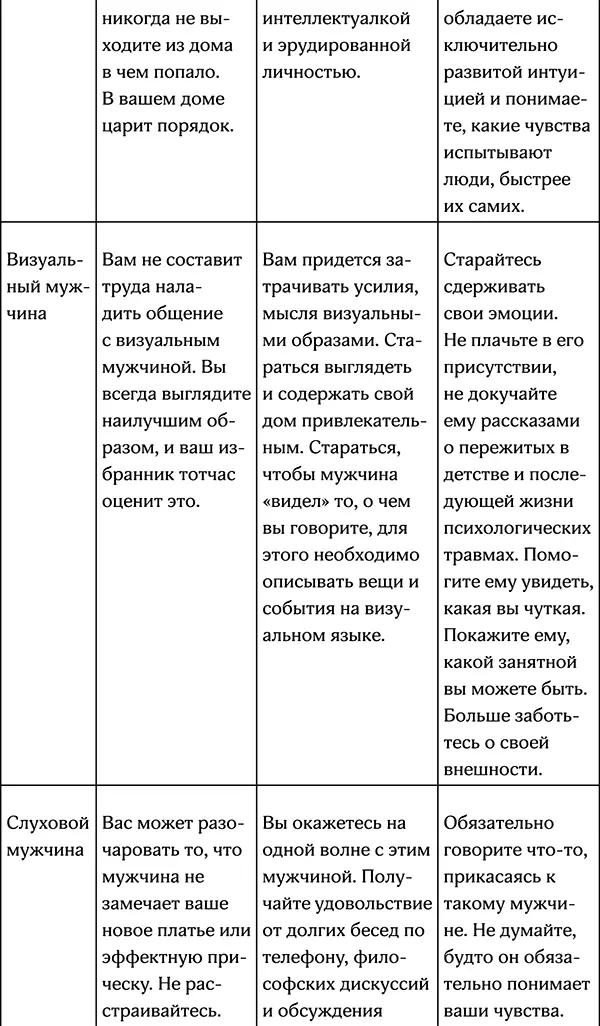 Таблица Взаимоотношения типов весьма облегчит вам задачу при общении с - фото 58