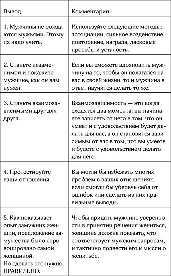 Теперь вы знаете где найти мужчину как его привлечь и познакомиться с ним Вы - фото 62