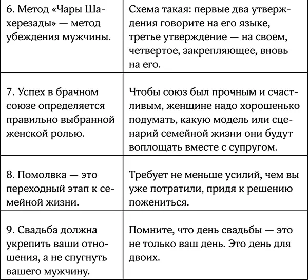 Теперь вы знаете где найти мужчину как его привлечь и познакомиться с ним Вы - фото 63