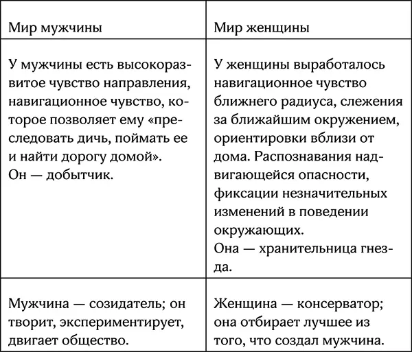 Секреты умной женщины как быть его единственной - фото 64