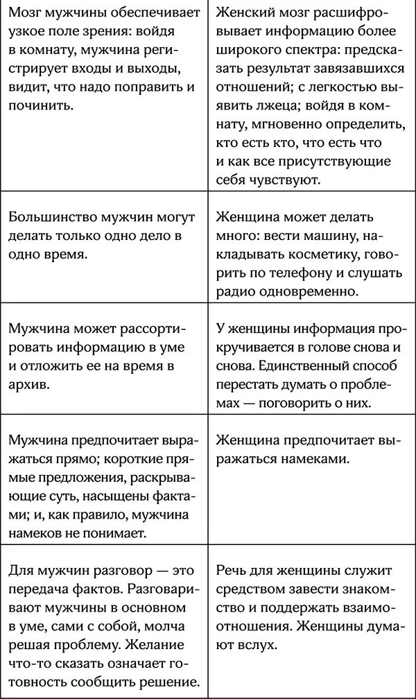 Общие выводы Женщине Природа предопределила не рисковать ее эволюционная роль - фото 65