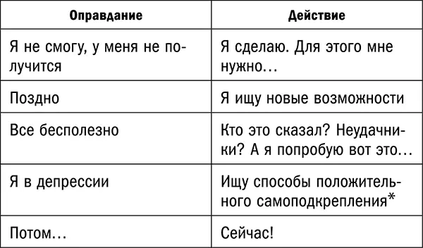 4 40 лет время желаний Секретные механизмы построения успешных - фото 5