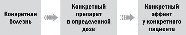 Все остальное псевдодиагнозы и реклама То же касается амулетов и духов с - фото 7