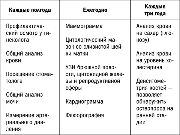Правило 2 Просчитываем риски После 40 многим начинает казаться что они - фото 8