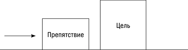 Масштаб вашей цели всегда будет вас притягивать несмотря на тот объем - фото 9