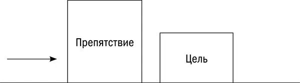 И в этом случае вы упустите из виду свою цель под грузом и размахом - фото 10