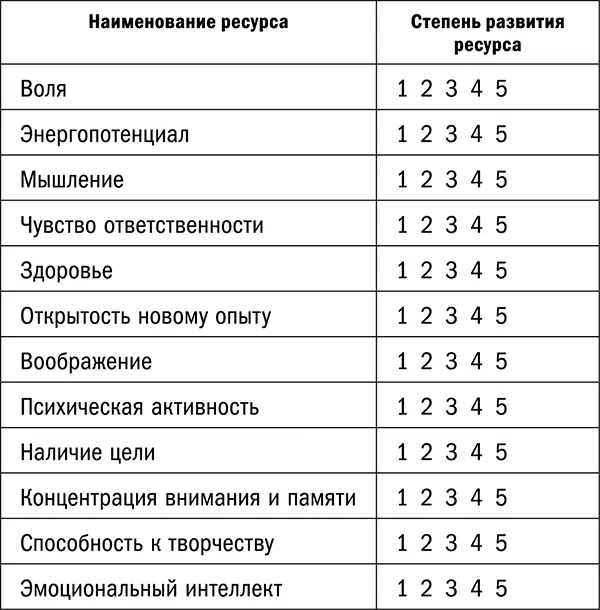 Приложение 2 Как преодолеть страхи профессиональных изменений - фото 13