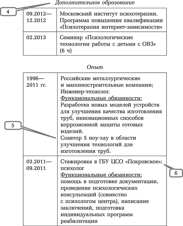 1 Прикрепите фотографию 2 Проверьте солидность электронного адреса 3 - фото 19