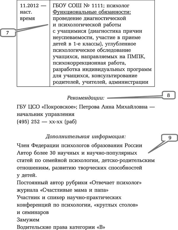 1 Прикрепите фотографию 2 Проверьте солидность электронного адреса 3 - фото 20