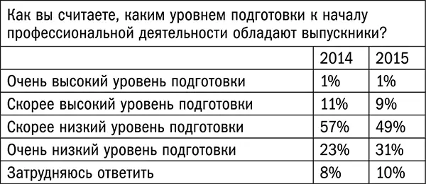 Словарь терминов Болезнь Альцгеймера нейродегенеративное заболевание - фото 21