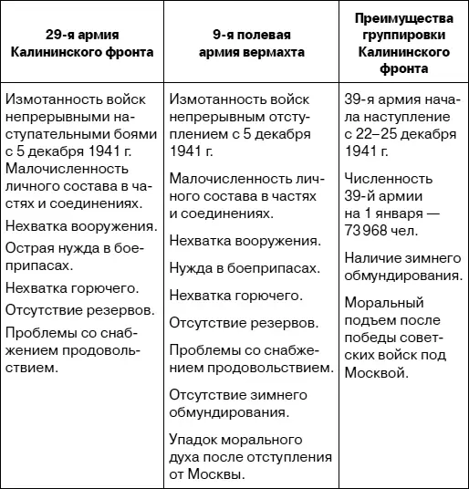 Это признавало и командование фронта Напомним несколько высказываний - фото 63
