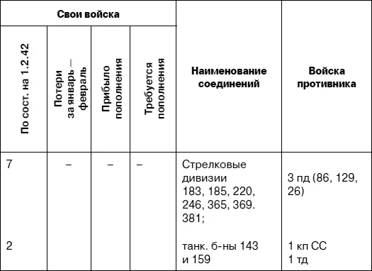 Примечания 1 Орудия южной группы показаны по состоян - фото 110