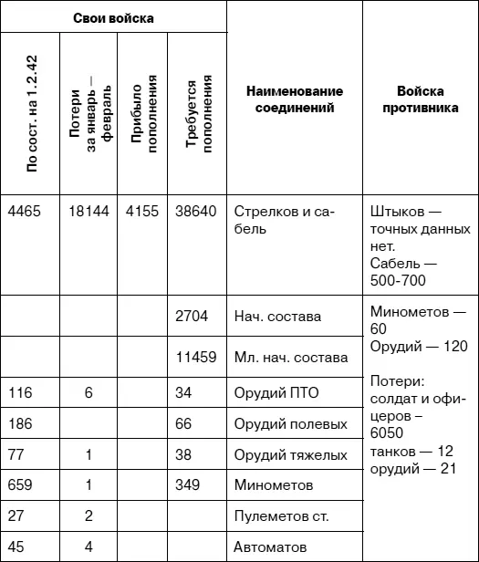 Примечания 1 Орудия южной группы показаны по состоянию на 23142 года 2 - фото 111