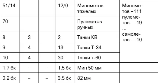 Примечания 1 Орудия южной группы показаны по состоянию на 23142 года 2 - фото 112