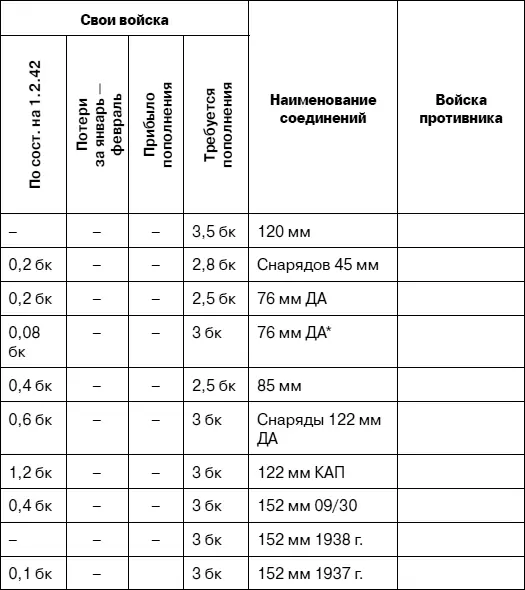 Примечания 1 Орудия южной группы показаны по состоянию на 23142 года 2 - фото 113