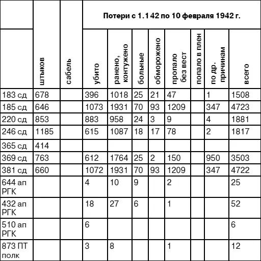 Примечания 1 Данные по 220 сд даны на 10242 по остальным сд данные изза - фото 115