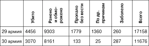 ЦАМО Ф 213 Оп 2002 Д 336 Л 80 Из Сведений о потерях конского состава - фото 118