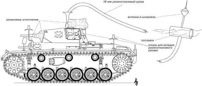 Схема движения Tauchpanzer III под водой Tauchpanzer III Характерные - фото 65