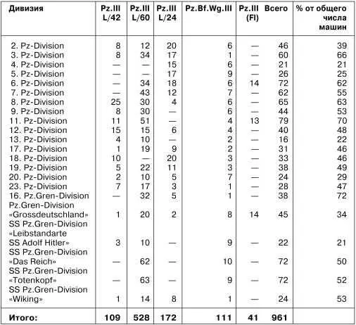 Колонна танков PzIII AusfL 10й танковой дивизии Восточный фронт 1943 год - фото 117