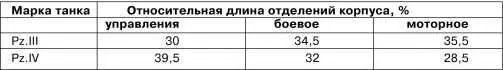 Тяжелое самоходное пехотное орудие StulG 33 из состава 23й танковой дивизии - фото 126