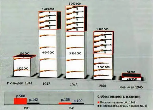 Поставки легкого стрелкового оружия в РККА в 19411945 гг Бойцы морской - фото 88