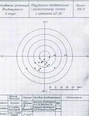 Прицел ПШ3 в кабине штурмовика Ил10 В архивных источниках упоминается проект - фото 86