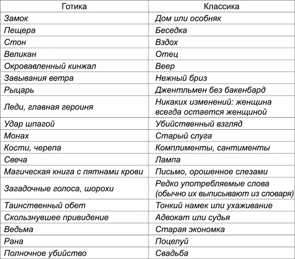 С другой стороны если бы Мэри захотела поискать предшественников в области - фото 28