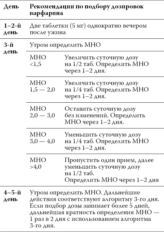 Если МНО устойчиво удерживается в диапазоне 2030 то дальше анализ можно - фото 34