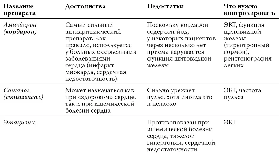 Антиаритмики очень серьезные и ответственные препараты Назначение отмена и - фото 48