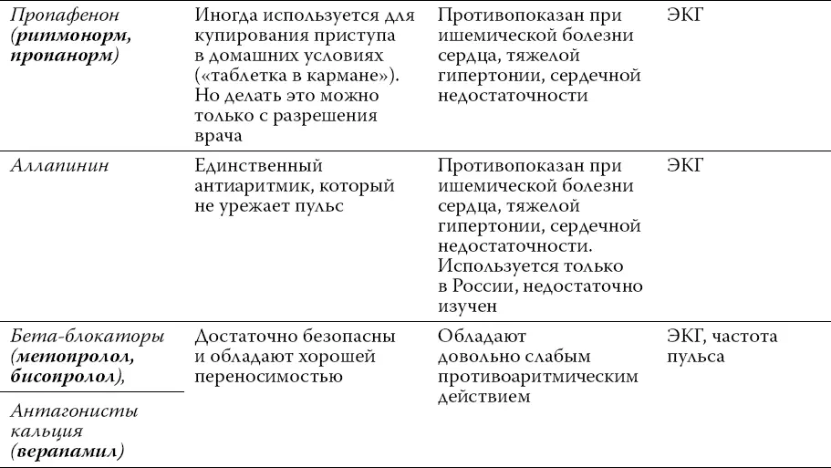Антиаритмики очень серьезные и ответственные препараты Назначение отмена и - фото 49