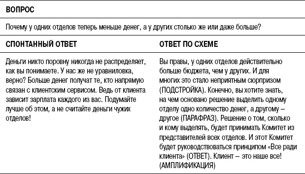 В чем недостаток спонтанного ответа Трудно сказать не слыша интонации Но - фото 101